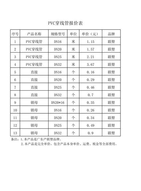 PE160管道安装价格一览