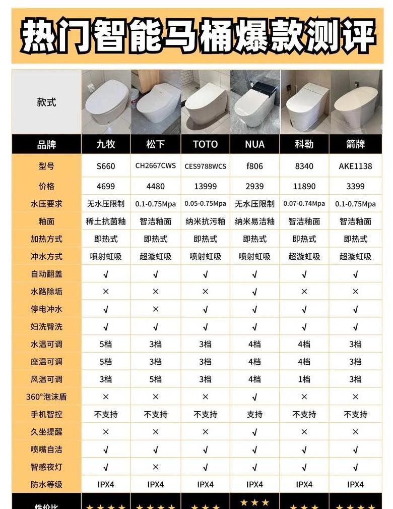 马桶坑距尺寸与测量方法解析