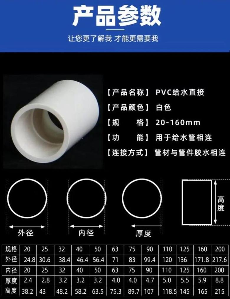 联塑PVC110管规格与报价一览