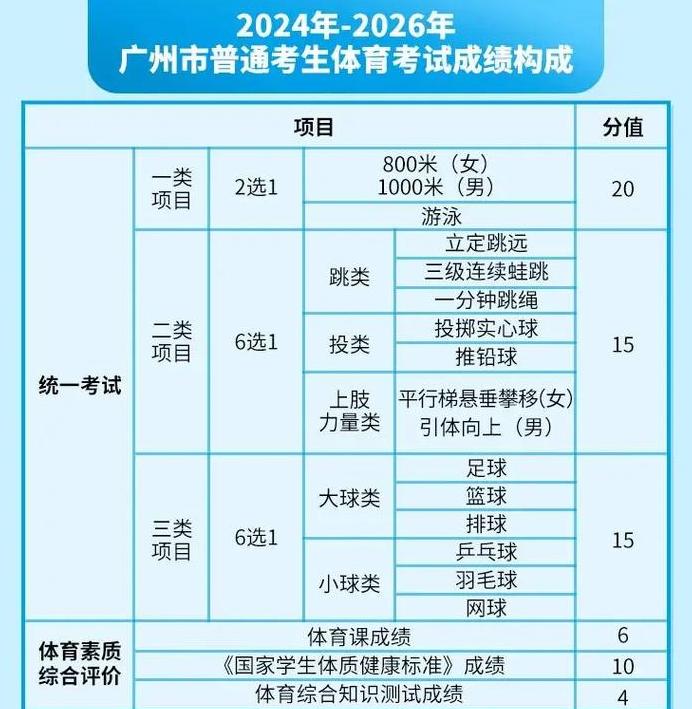 小学升初中体育考试项目盘点