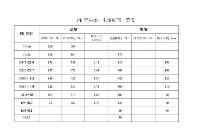 PPR管件规格含义及安装注意事项