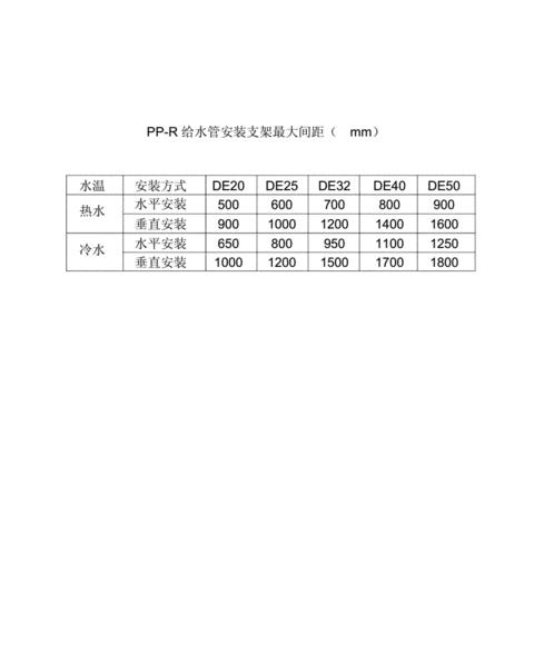 室内PVC排水立管管卡间距标准及安装规范