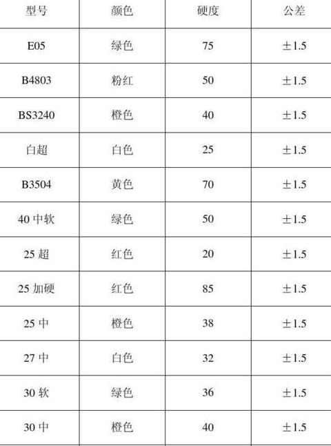 沙发海绵垫：30d、35d、50d选哪个？软硬适度的选择要点