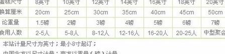 6英寸约等于1磅，揭秘蛋糕尺寸与重量关系