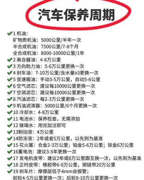 汽车空气滤芯与空调滤芯更换周期指南