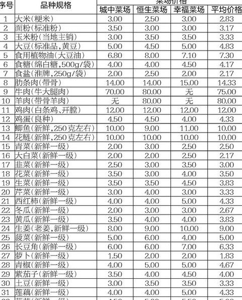 河北食品企业盘点：葡萄园开发、云南红糖制造及原料速查平台上线