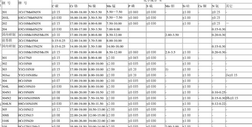 904L不锈钢：化学成分解析与机械性能详解