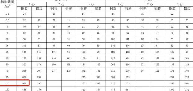 三相2.5千瓦电机选配交流接触器及电线规格指南