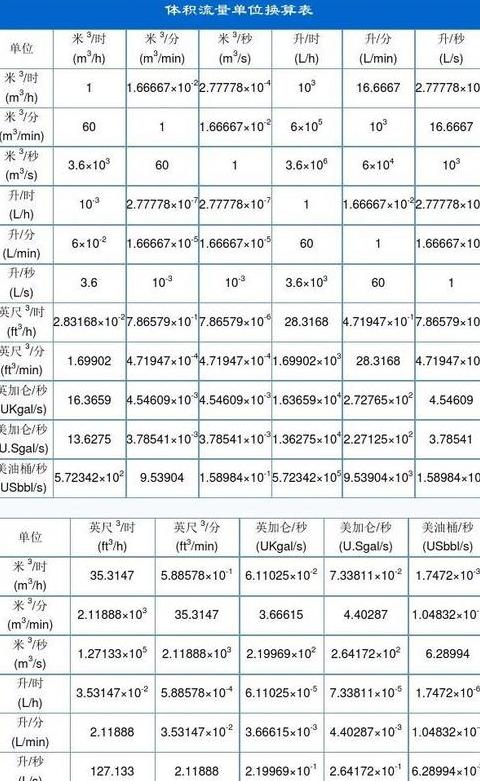 气体流量换算：摩尔流量与体积流量计算方法