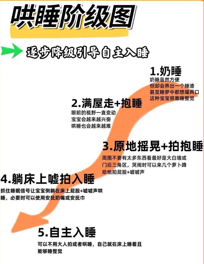 床板咯吱声解决技巧大揭秘