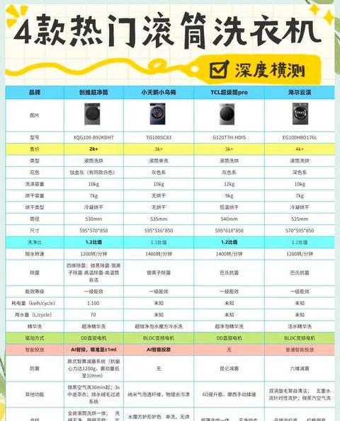 2023年十大滚筒洗衣机品牌盘点