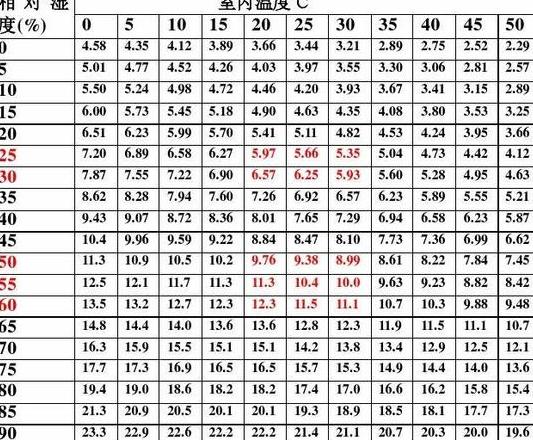 木地板含水率标准解析及选购要点