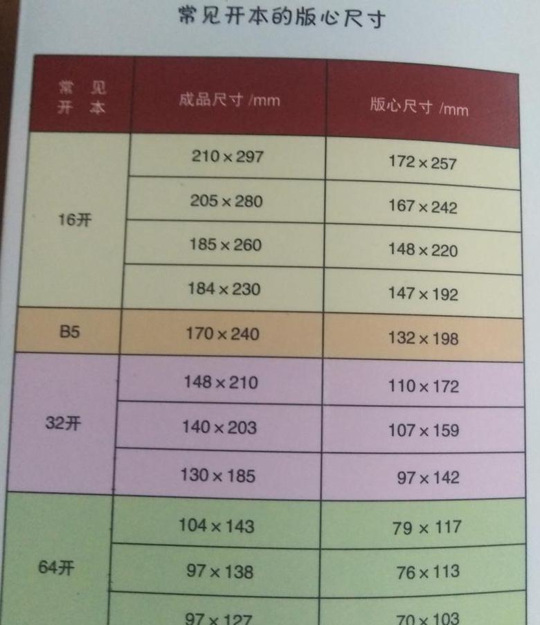 四开纸尺寸标准及不同开口大小详解