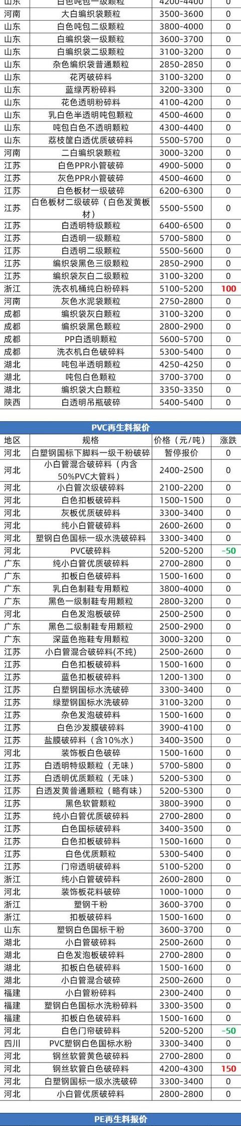 ABS塑料：特性与用途详解