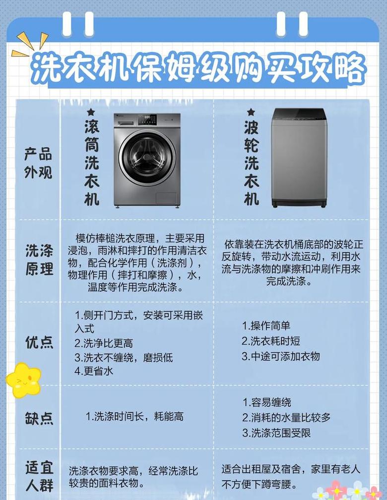 十大洗衣机品牌排行榜：品质与口碑双优之选