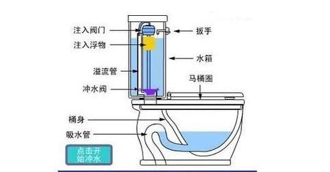 马桶排水阀更换与修理攻略