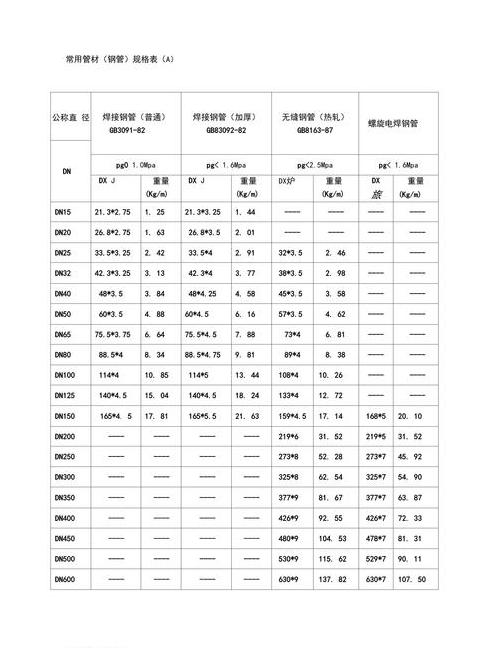 PVC管型号规格详解及用途对照表