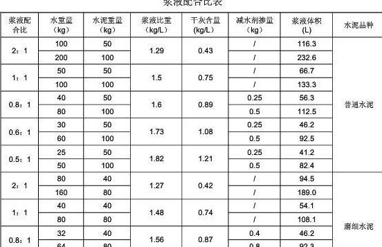 一立方米水等于多少吨？