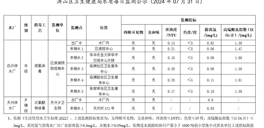 自来水检验标准及方法全解析