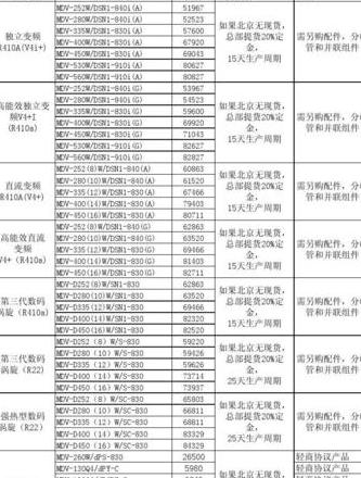 美的15匹空调价格解析及选购指南