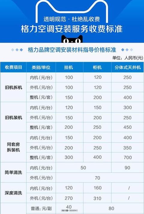 空调1级能效和3能效的区别挂机