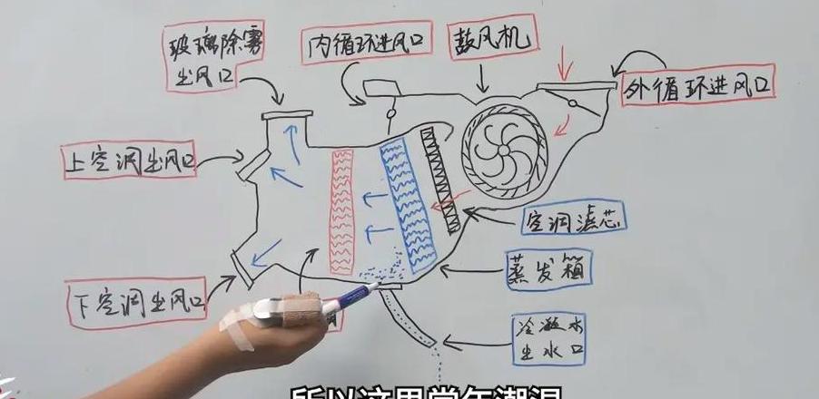 汽车空调异味解决攻略