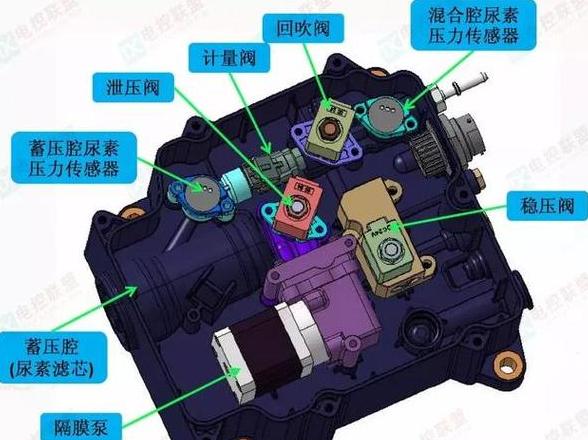 柴油车添加尿素：环保排放背后的原因揭秘