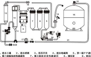 沁园净水器出水管连接方法详解