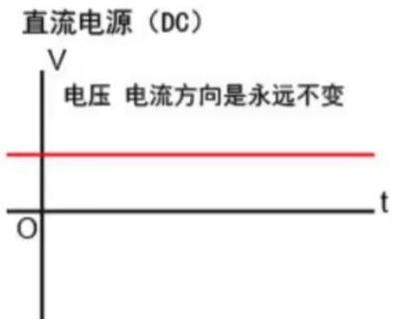 家用220V电压解析：交流电还是直流电？