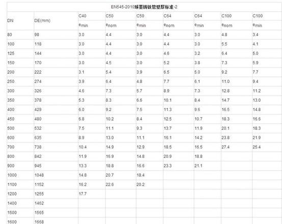 25MM厚ABS材料缩水率是多少？