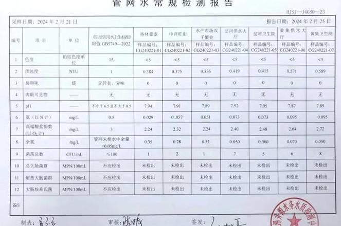 纯净水检测报告揭秘：了解水质安全的关键指标