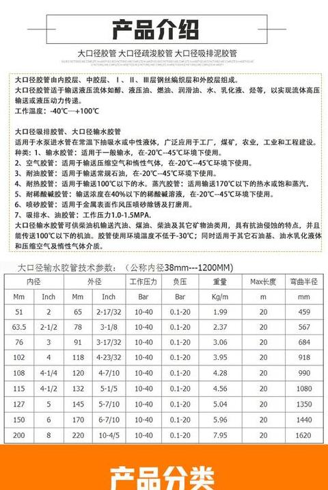 钢丝软管的规格及口径