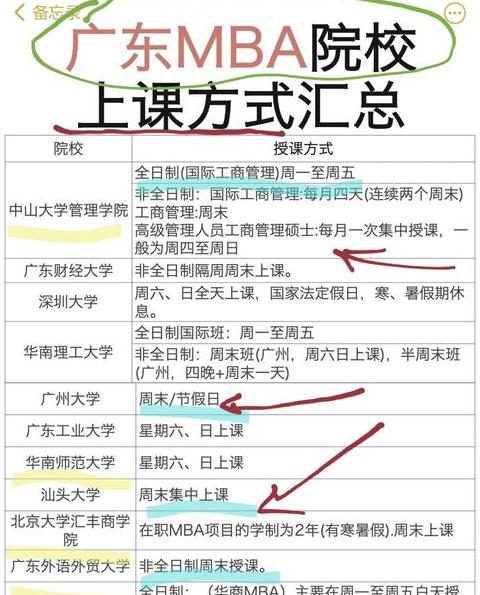 研究生上课时间揭秘：全日制研究生上课安排与学习模式
