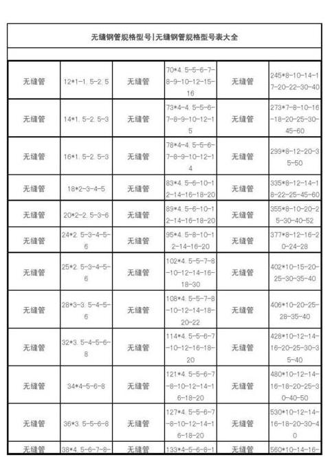 PVC下水管道规格型号解析及国家标准解读
