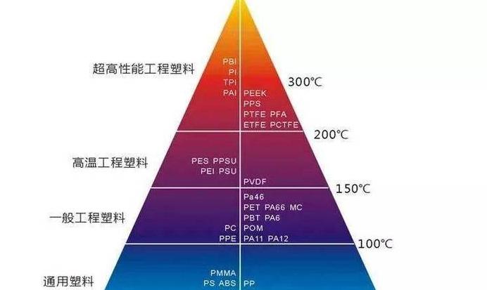 PP6水杯材质揭秘：耐高温还是有害物质？