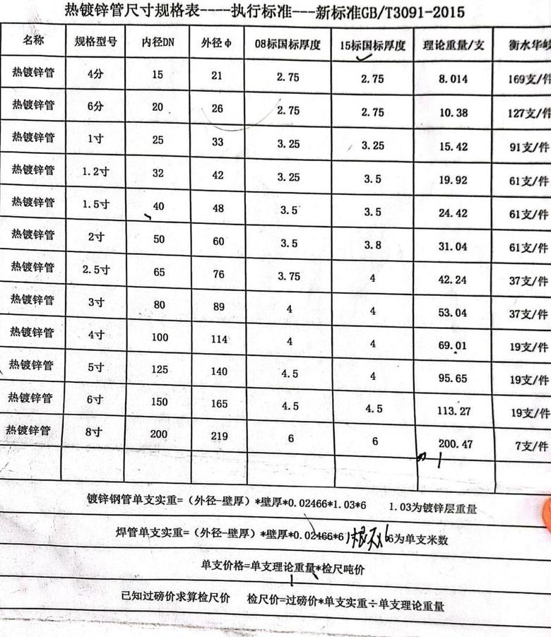 水管规格尺寸对照表全解析