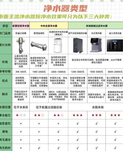 净水器水质达标标准揭秘