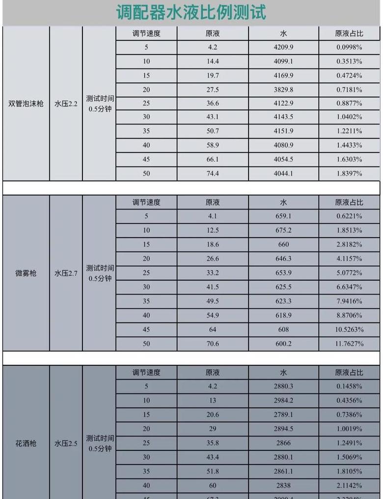 油漆兑水比例：品牌、类型与目的决定