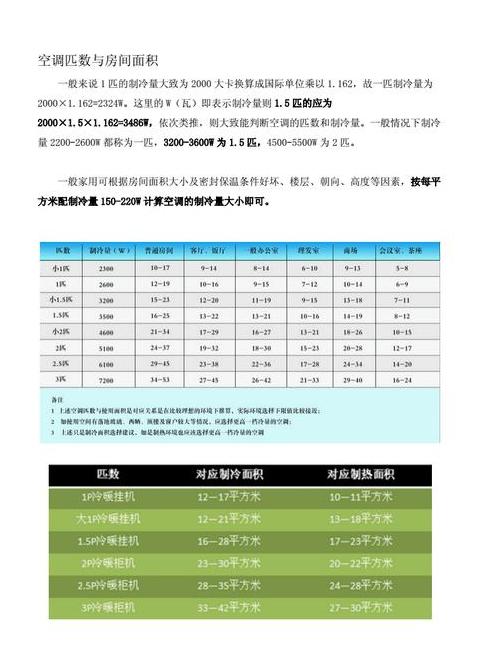 美的1.5P空调制热耗电量解析