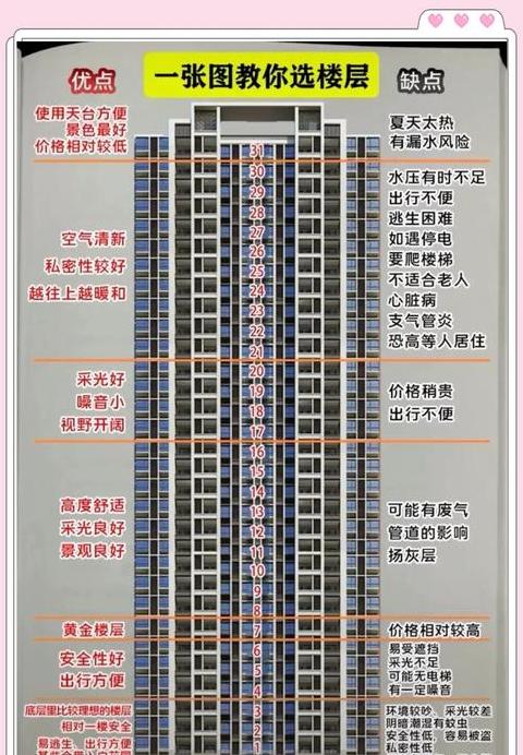 买房楼层选择攻略：一楼车库与二楼楼层解析