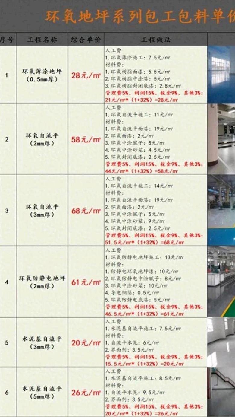 环氧地坪漆施工成本及工艺解析
