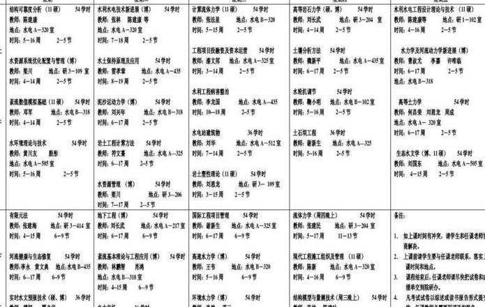 研究生学期时长解析：五个月的学习与休息周期