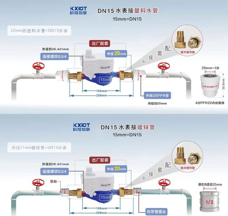 远传水表：优缺点大盘点
