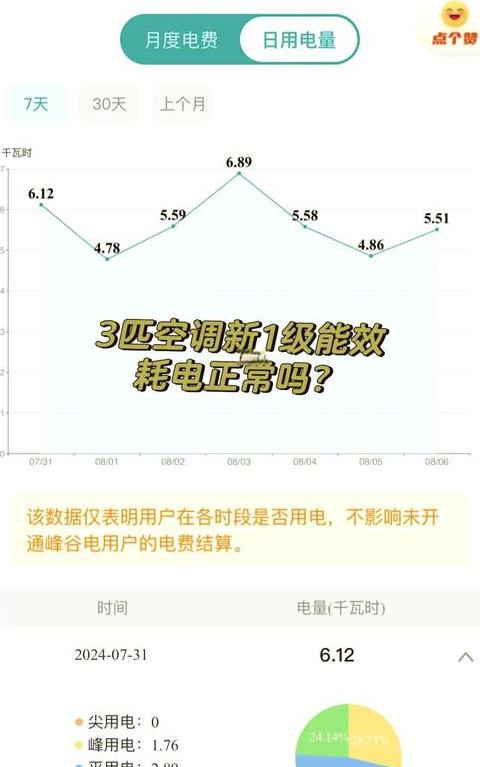 1.5匹空调耗电量解析及运行原理