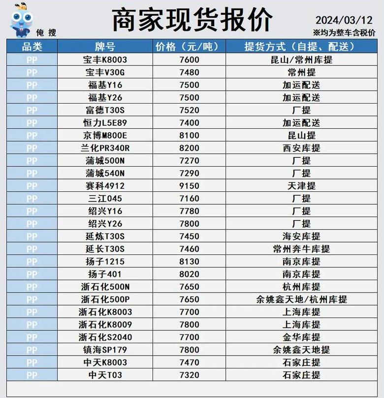 ABS塑料板价格影响因素及参考价格