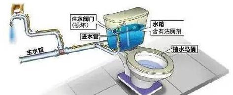 解决厕所冲水难题：马桶水箱无水怎么办？