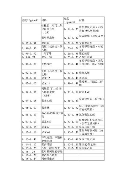 PVC与PET密度解析及常见塑料密度一览