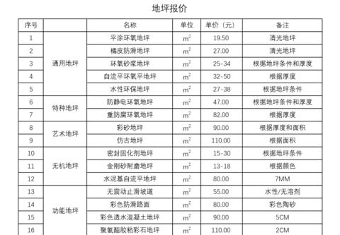 环氧地坪5:1配比解析与施工要点