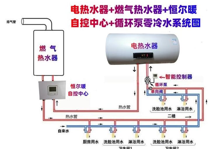 电热水器安装距离指南