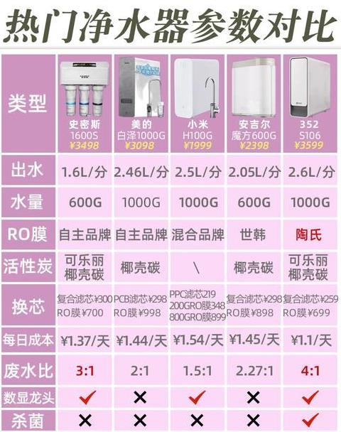 家用净水器水质检测标准揭秘